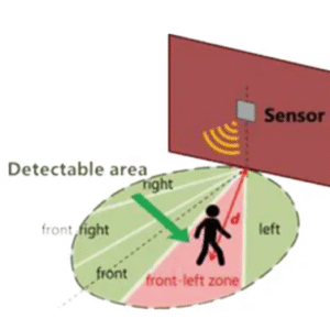 Close-Range Detection Radar